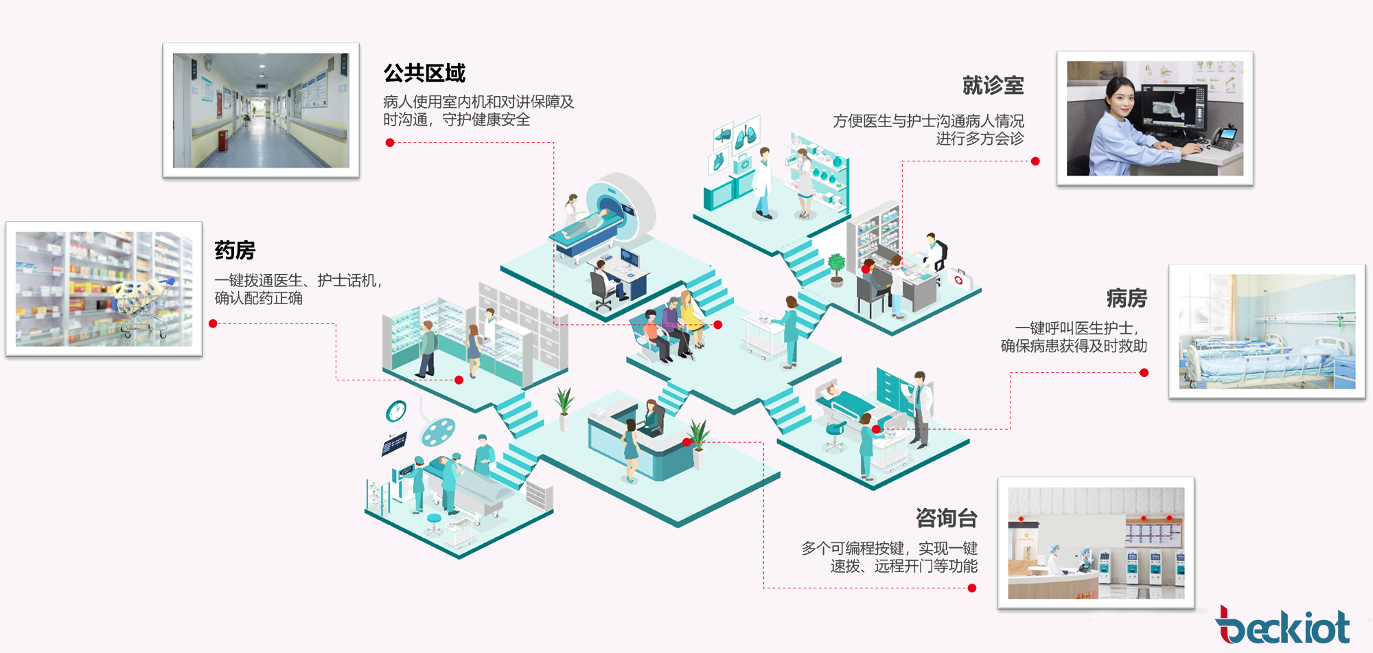 智能交通信号灯