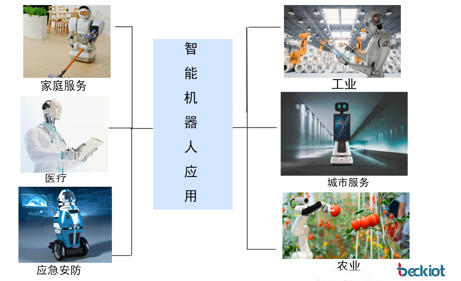 智能机器人的用途有哪些(未来科技发展的趋势和应用前景)