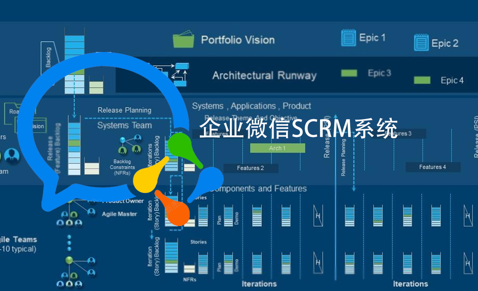 企业微信SCRM